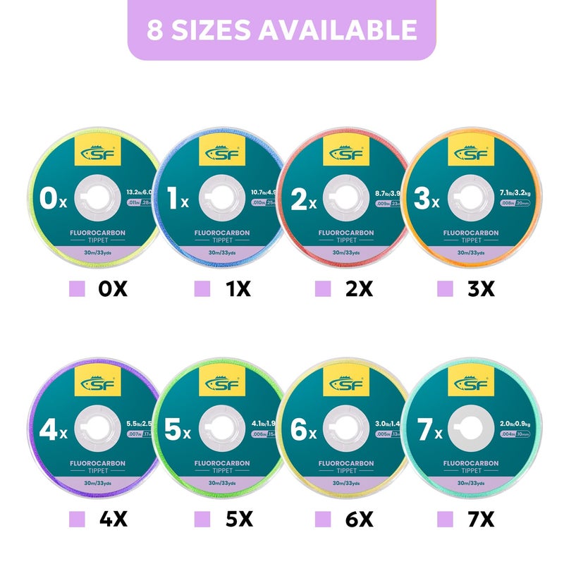 SF Clear Fluorocarbon Fly Fishing Tippet Material Line Leaders and Tippet Tenkara 30M 6X 1PCS - Image 2